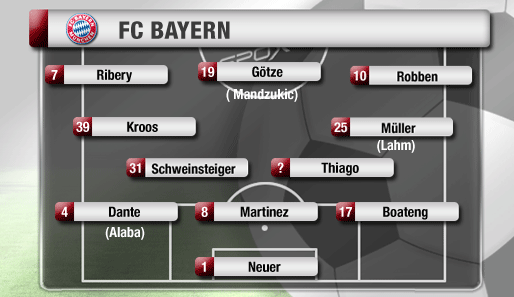 http://www.spox.com/de/sport/diashows/1307/fc-bayern-spielsysteme-thiago/3-4-3.png