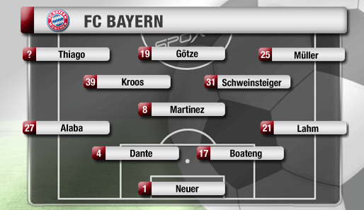 http://www.spox.com/de/sport/diashows/1307/fc-bayern-spielsysteme-thiago/4-3-3-variante-3.png