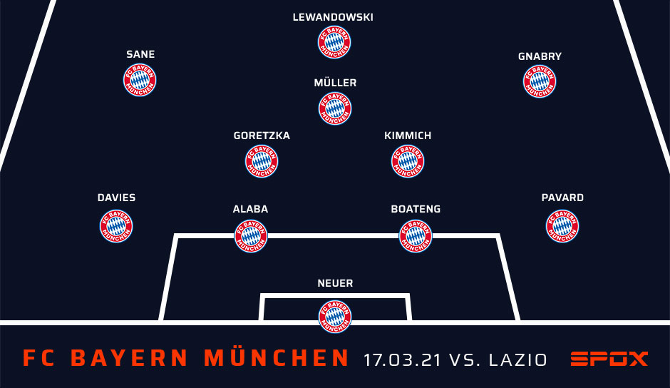 FC Bayern: Die Voraussichtliche FCB-Aufstellung Gegen Lazio Rom Im ...