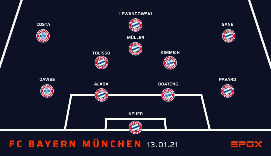 FC Bayern München: Die Voraussichtliche Aufstellung Im DFB-Pokal Gegen ...